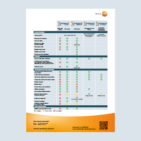 Overview of different IT-solutions for PRIMAS